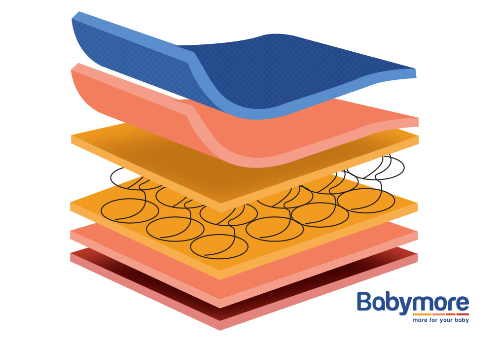 Babymore Deluxe Sprung Cot Mattress – 120 x 60 cm
