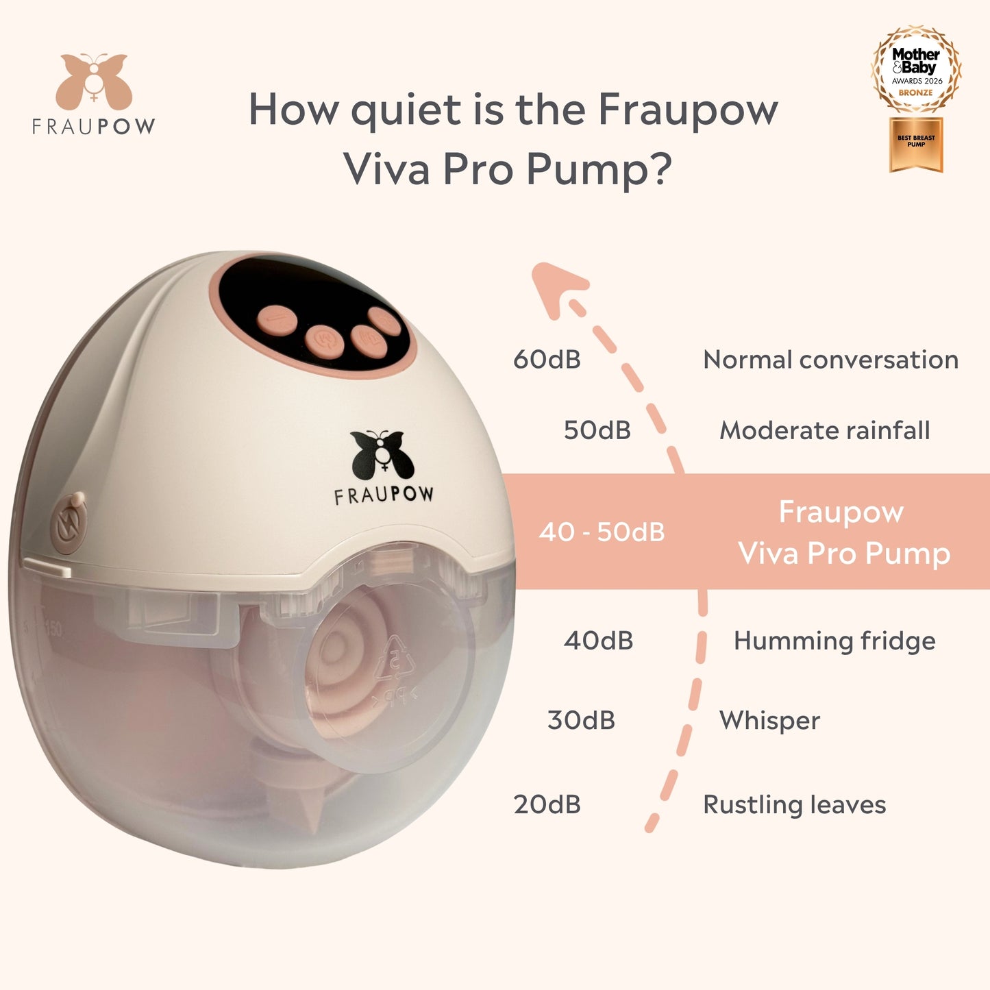 Fraupow Viva Pro Wearable Hands-Free Breast Pump - Pink