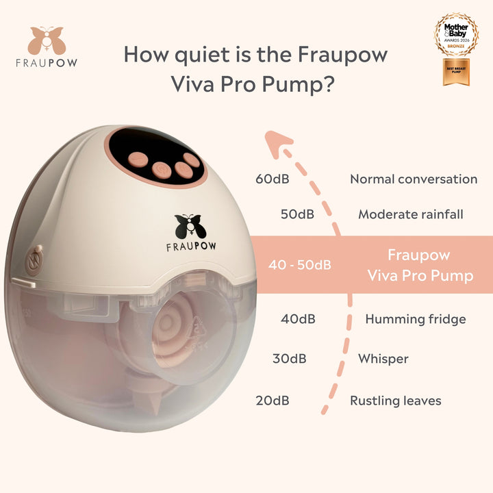 Fraupow Viva Pro Wearable Hands-Free Breast Pump - Pink