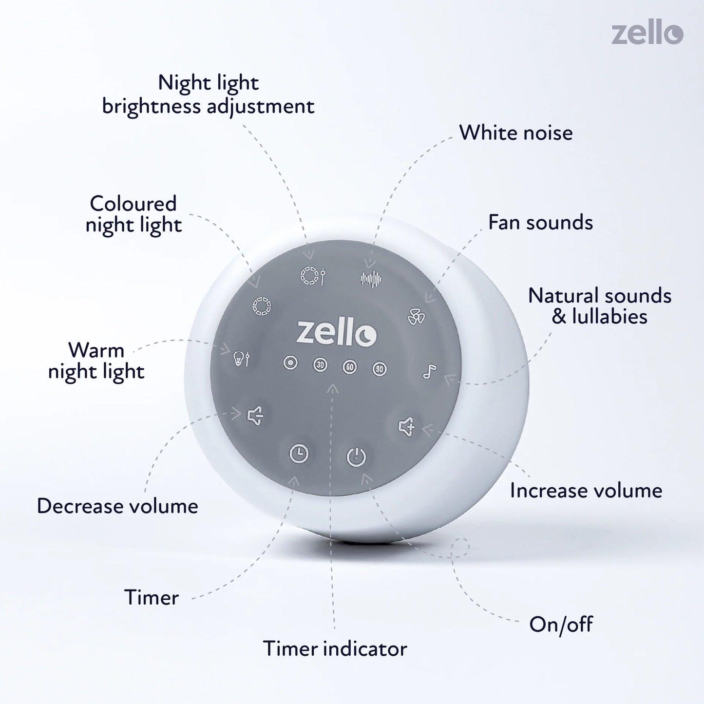 Zello Original White Noise Machine