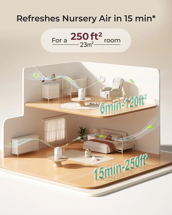 Momcozy CozyBreath Baby Nursery Air Purifier