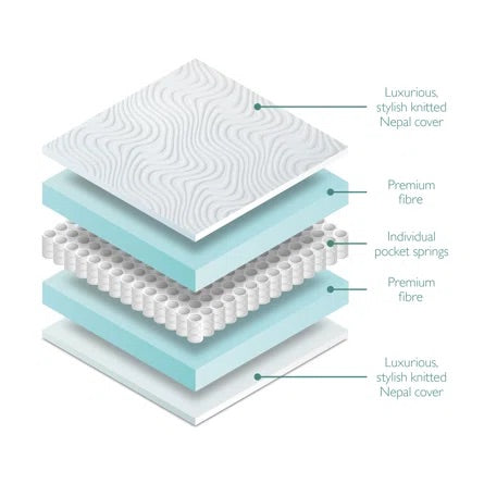 Miniuno Anti-Allergy Pocket Spring Mattress – 140cm x 70cm