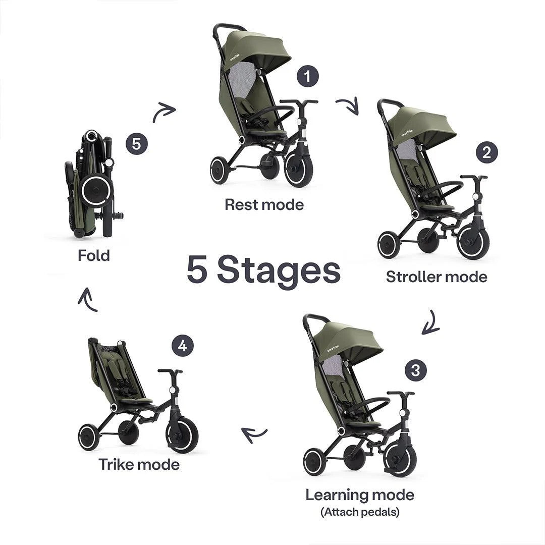 SmarTrike Wonder Max Stroller Trike - Sage/Olive