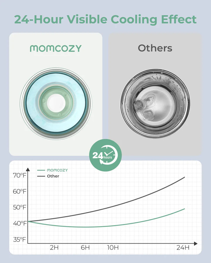 Momcozy Portable Breast Milk Cooler 12oz