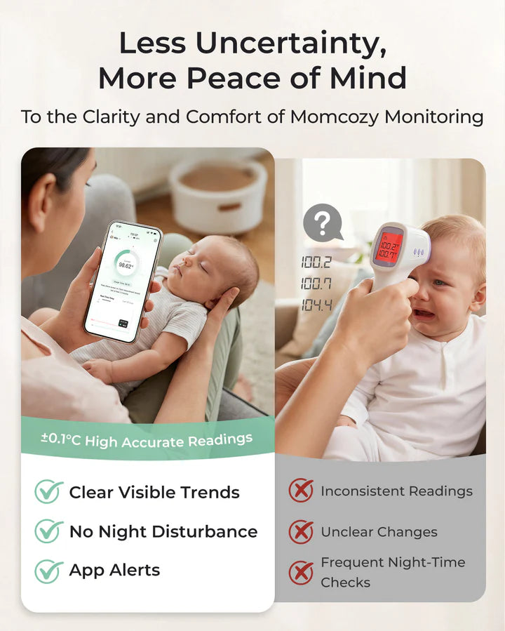 Momcozy Smart Medical-Grade Wearable Baby Thermometer