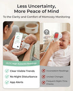 Momcozy Smart Medical-Grade Wearable Baby Thermometer