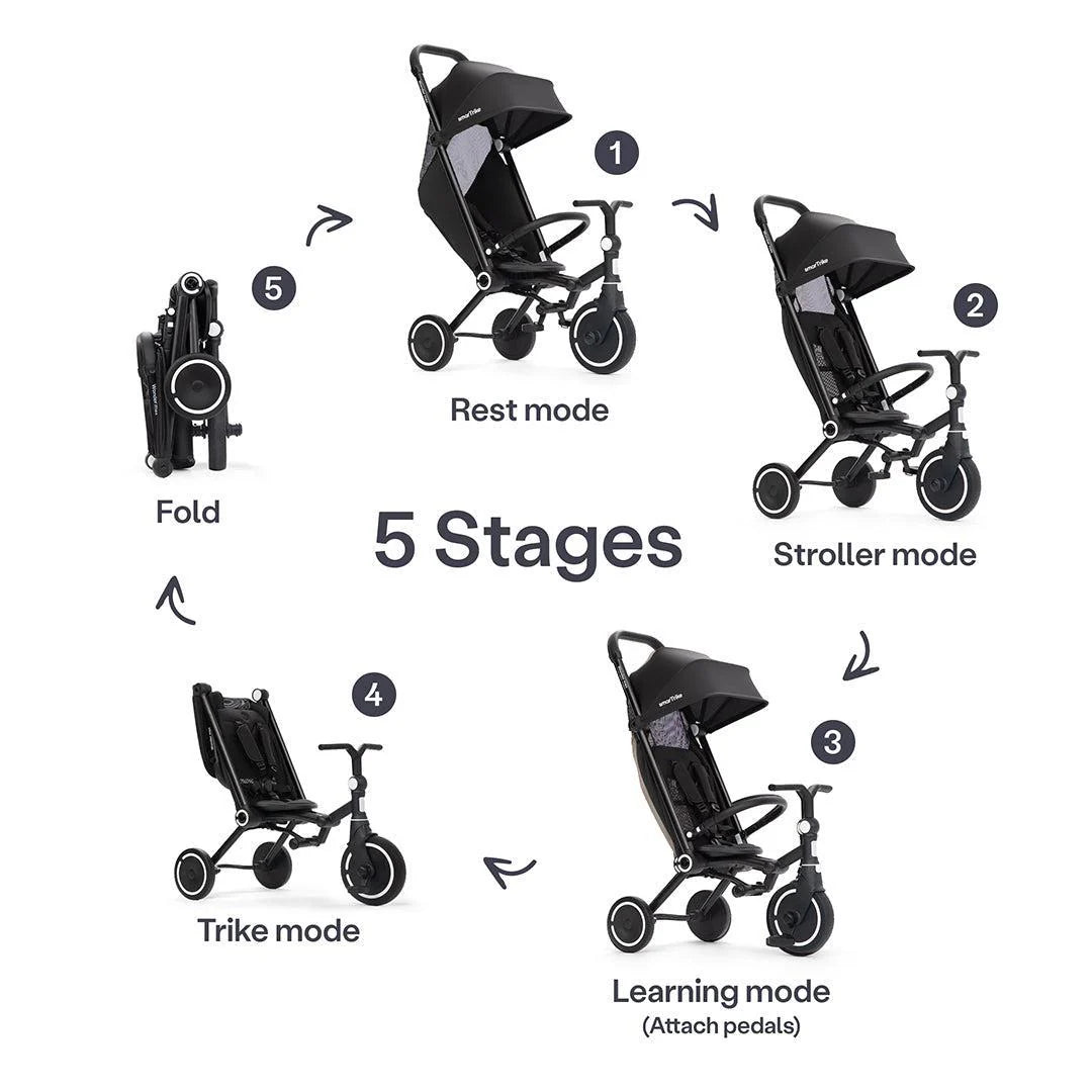 SmarTrike Wonder Max Stroller Trike - Jet Black
