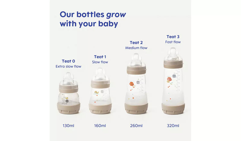 MAM Easy Start Anti-Colic Bottle Set – Large Unisex