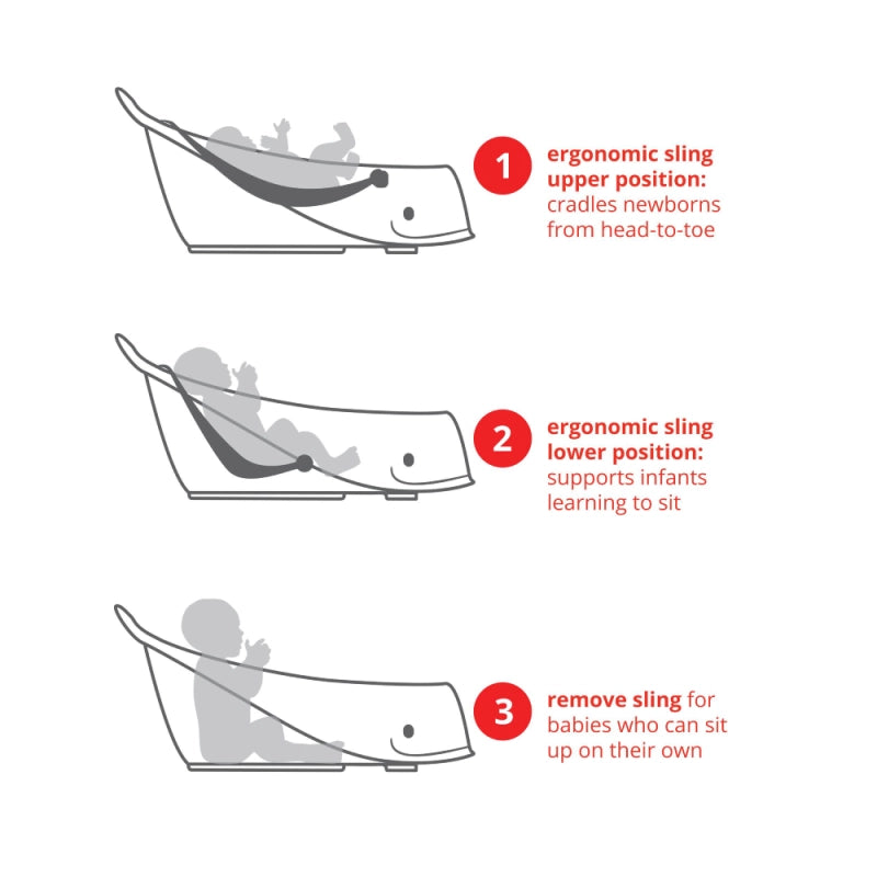 Skip Hop Moby Smart Sling 3-Stage Tub - White