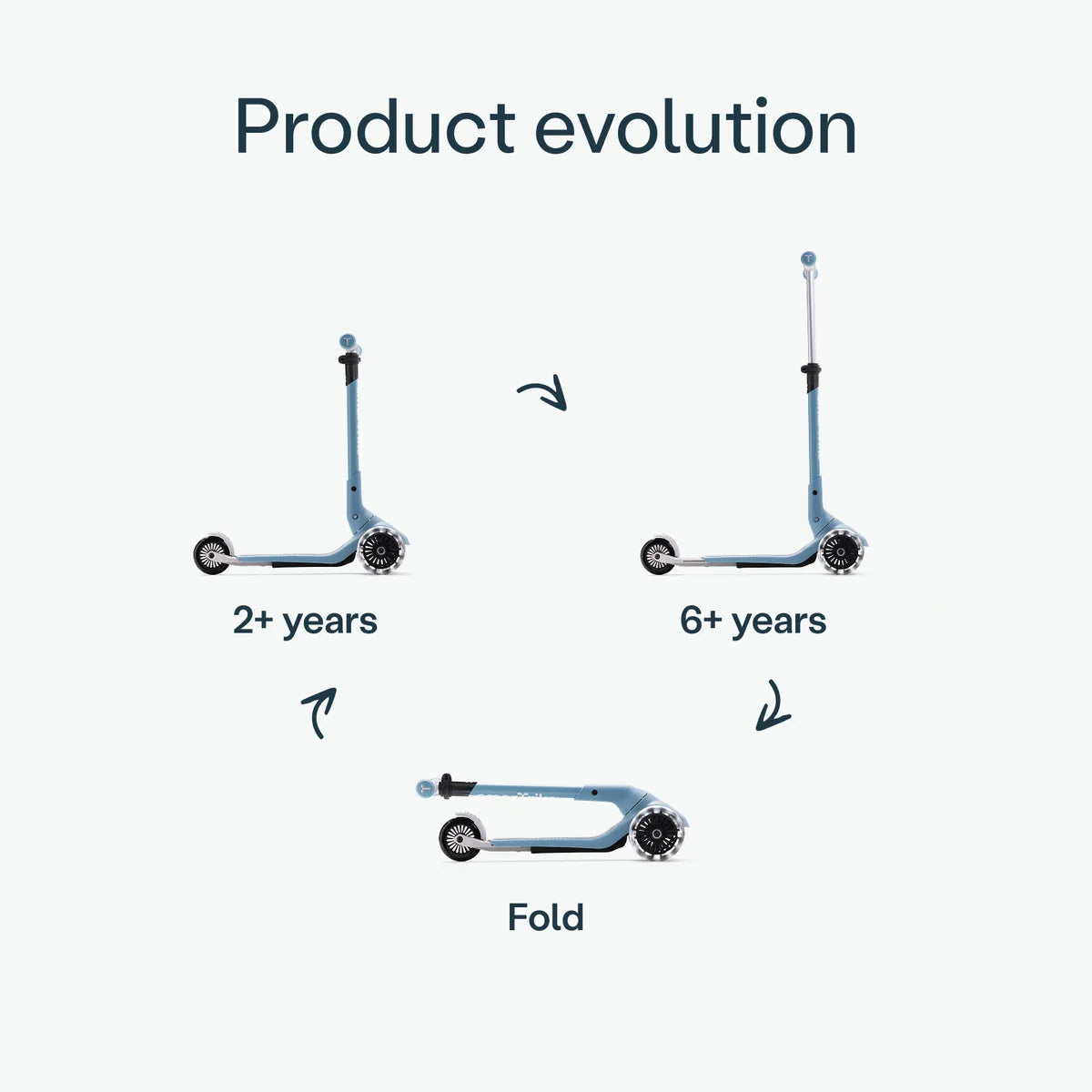 SmarTrike Xtend Mini+ Scooter - Ocean Blue