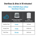 Baby Brezza SuperFast Steriliser-Dryer - White