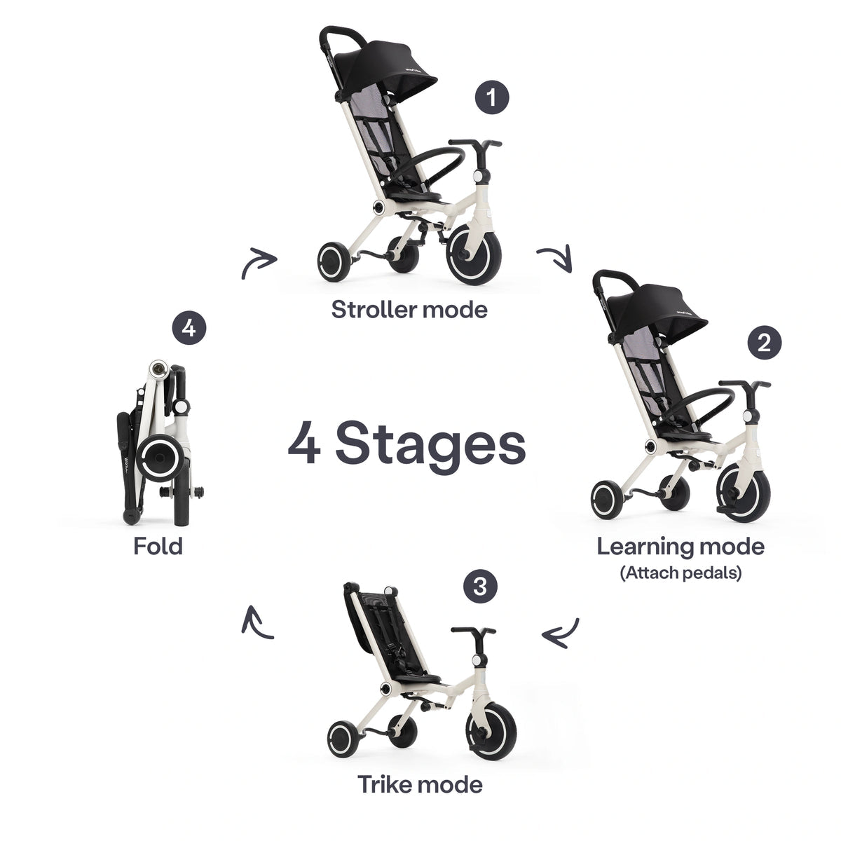 smarTrike Wonder Stroller Trike - Moonlight