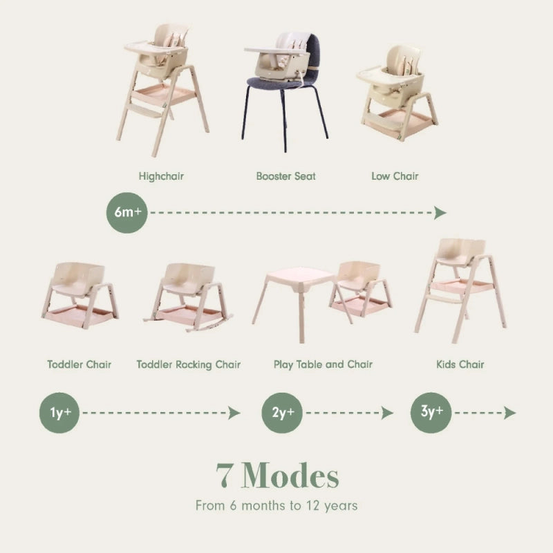 Tutti Bambini Nova Maison 7 in 1 Highchair - Matcha