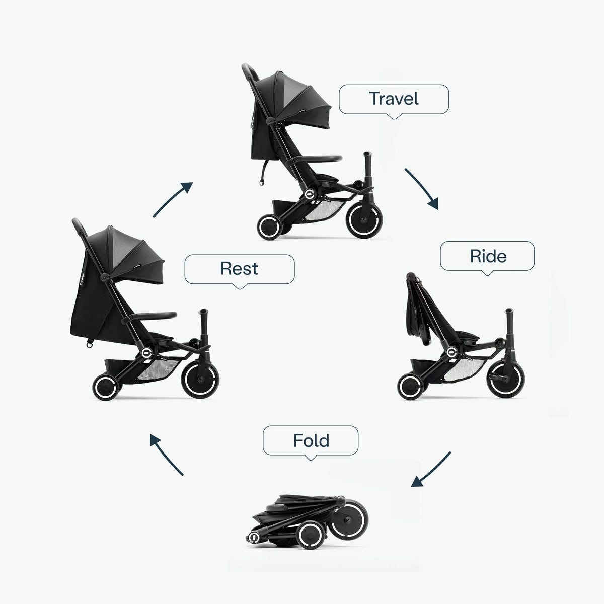 SmarTrike Traveler 4in1 Active Stroller & Trike - Black