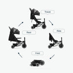 SmarTrike Traveler 4in1 Active Stroller & Trike - Black