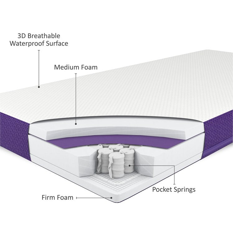 SnuzSurface Duo Dual Sided Cot Bed Mattress SnuzKot