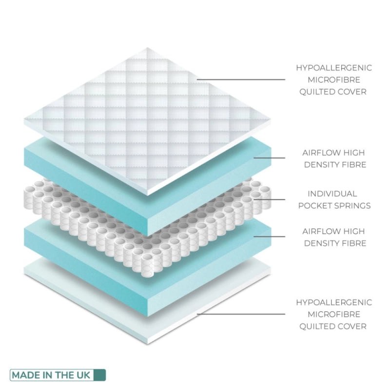 BabyStyle Dream Hypoallergenic Mattress 140x70cm