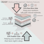 OBaby Moisture Management Dual Core Mattress 120x60cm