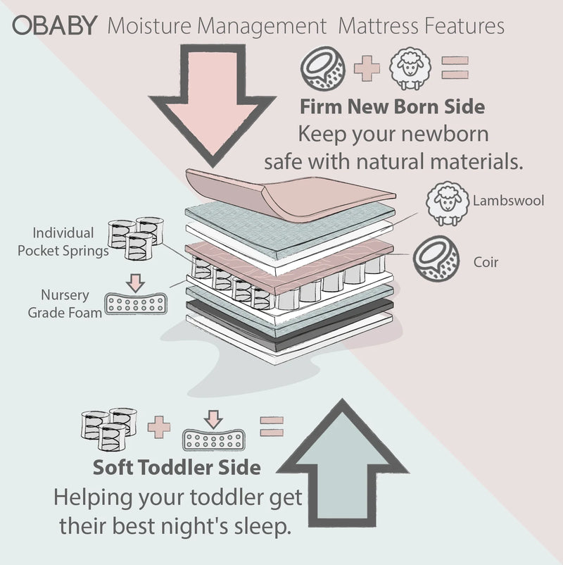 OBaby Moisture Management Dual Core Mattress 120x60cm