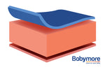 Babymore Eco Fibre Cot Mattress – 120 x 60 cm