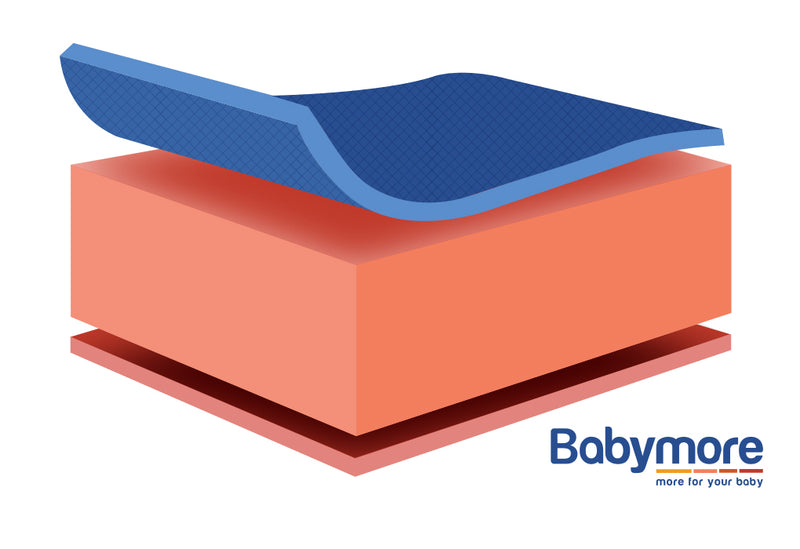 Babymore Eco Fibre Cot Bed Mattress – 140 x 70 cm
