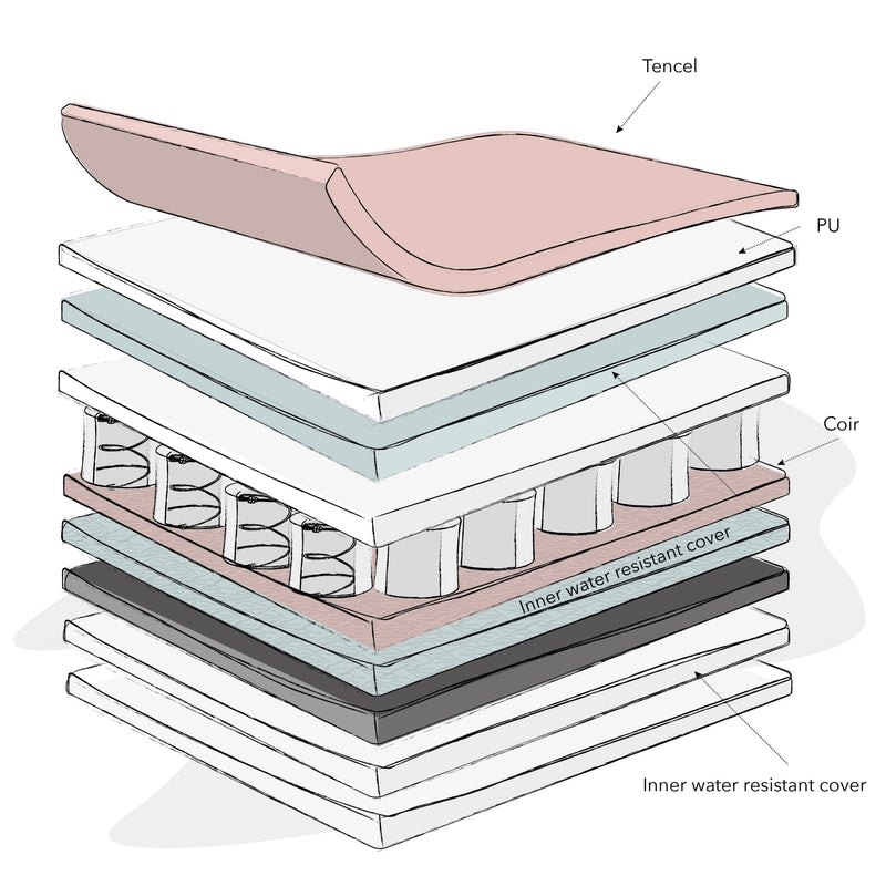 OBaby Moisture Management Dual Core Mattress 120x60cm