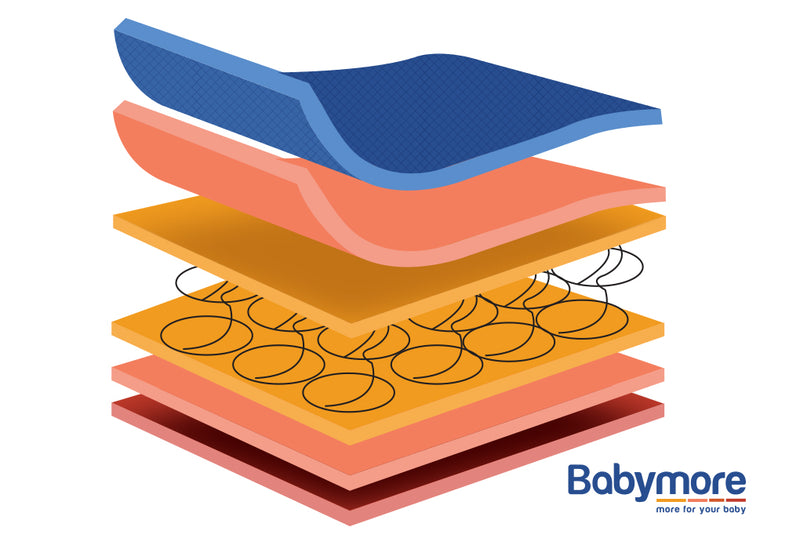 Babymore Deluxe Sprung Cot Bed Mattress – 140 x 70 cm